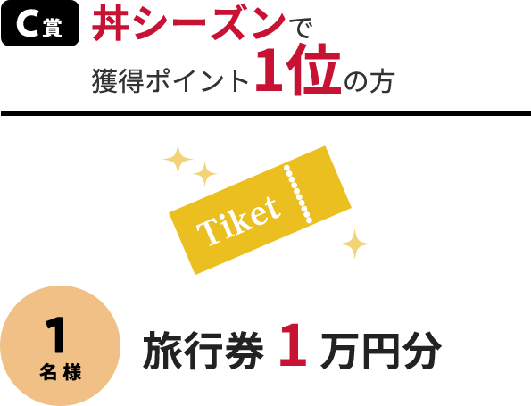 C賞 旅行券1万円分